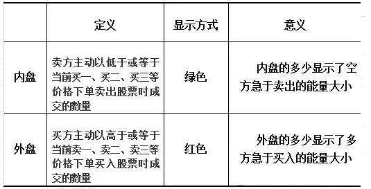 终于有人把内盘外盘的秘密说清楚了（超实用干货），真正看懂你就是股市高手！仅分享一次