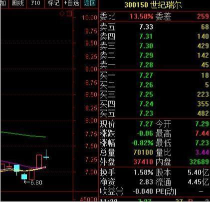 终于有人把内盘外盘的秘密说清楚了（超实用干货），真正看懂你就是股市高手！仅分享一次