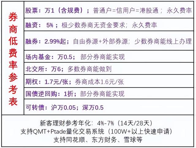 一文让你明白两融业务中融资和融券的区别?