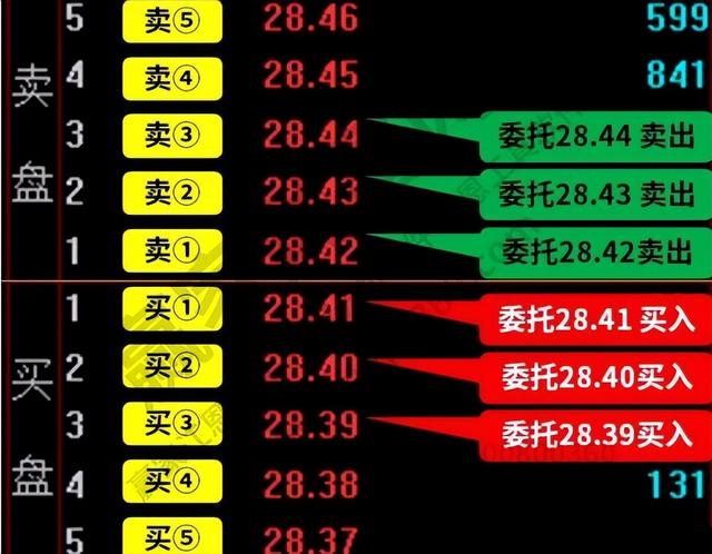 中国股市：看懂内外盘，把握股票买卖规则，是新入市小白必修课