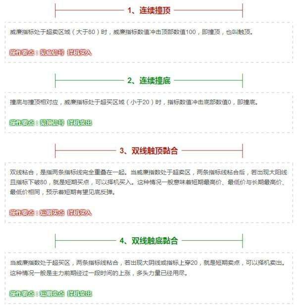 散户经常忽略的——WR指标，可精准买卖，高效实用却极少数人会使用？