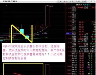成功率近100%的狙击战法：N字K线短线操作绝技！不外传的唐门秘诀！