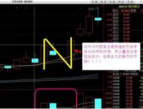 成功率近100%的狙击战法：N字K线短线操作绝技！不外传的唐门秘诀！