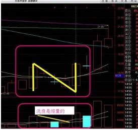 成功率近100%的狙击战法：N字K线短线操作绝技！不外传的唐门秘诀！