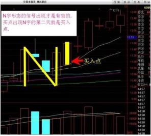 成功率近100%的狙击战法：N字K线短线操作绝技！不外传的唐门秘诀！