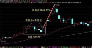 成功率近100%的狙击战法：N字K线短线操作绝技！不外传的唐门秘诀！