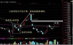 成功率近100%的狙击战法：N字K线短线操作绝技！不外传的唐门秘诀！