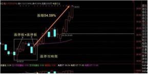 成功率近100%的狙击战法：N字K线短线操作绝技！不外传的唐门秘诀！