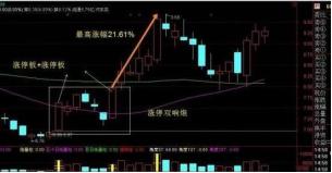 成功率近100%的狙击战法：N字K线短线操作绝技！不外传的唐门秘诀！