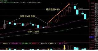成功率近100%的狙击战法：N字K线短线操作绝技！不外传的唐门秘诀！