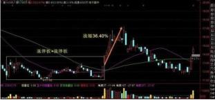 成功率近100%的狙击战法：N字K线短线操作绝技！不外传的唐门秘诀！