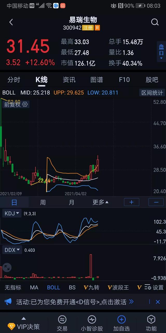 打新股条件有哪些?中签技巧是什么?