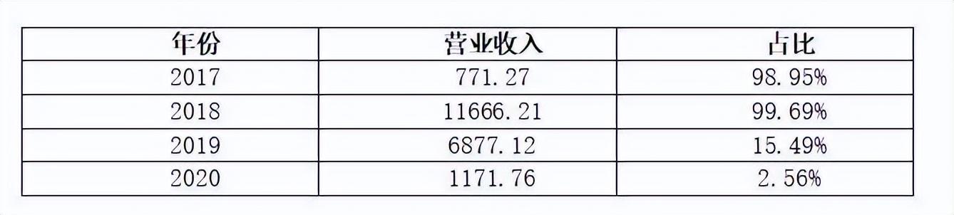 寒武纪CTO离职背后:市值缩水八成5年亏29亿,公司主业为何频变?