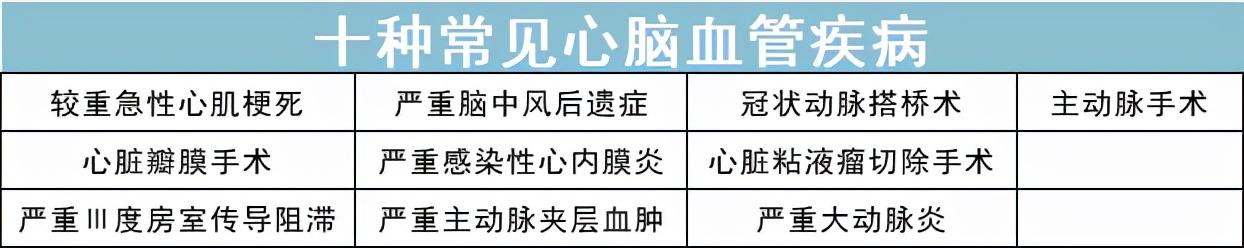 2022开年的第一份保险建议