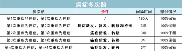 2022开年的第一份保险建议