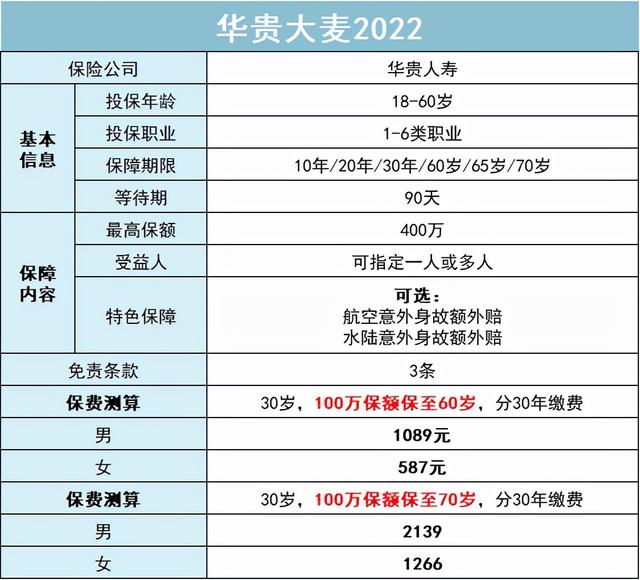 2022开年的第一份保险建议