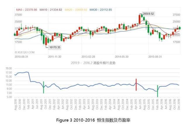 恒生指数剑指44000点！港股历年牛熊分拆与回顾
