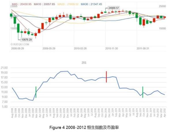 恒生指数剑指44000点！港股历年牛熊分拆与回顾
