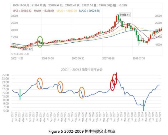 恒生指数剑指44000点！港股历年牛熊分拆与回顾