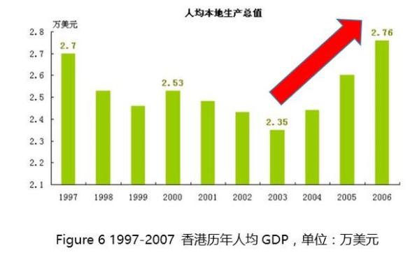 恒生指数剑指44000点！港股历年牛熊分拆与回顾