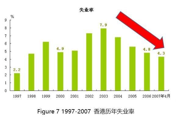 恒生指数剑指44000点！港股历年牛熊分拆与回顾