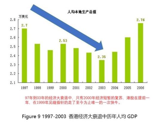 恒生指数剑指44000点！港股历年牛熊分拆与回顾