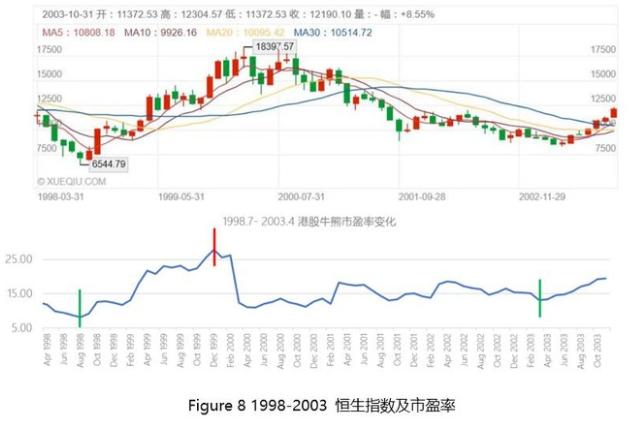 恒生指数剑指44000点！港股历年牛熊分拆与回顾