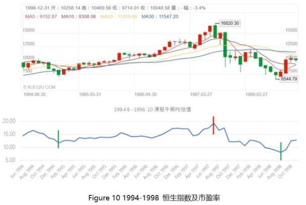 恒生指数剑指44000点！港股历年牛熊分拆与回顾