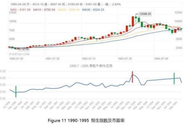 恒生指数剑指44000点！港股历年牛熊分拆与回顾