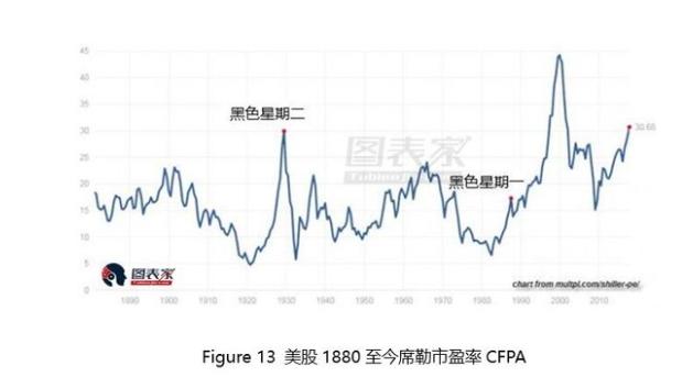 恒生指数剑指44000点！港股历年牛熊分拆与回顾