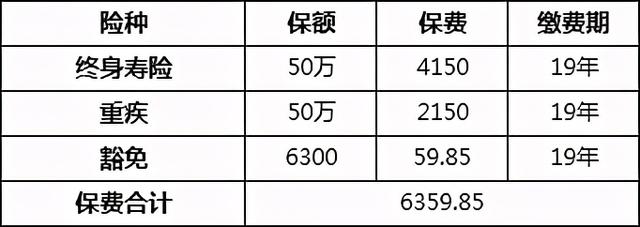 为什么要给孩子买重疾险?