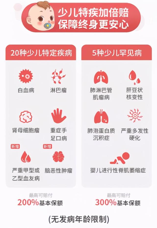 为什么要给孩子买重疾险?