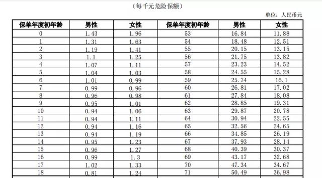 为什么要给孩子买重疾险?