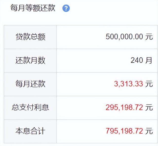 推迟还房贷之后,利率打折大招会出台吗?