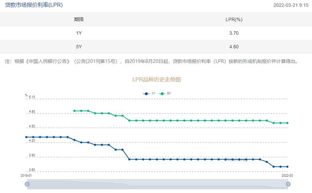 推迟还房贷之后,利率打折大招会出台吗?