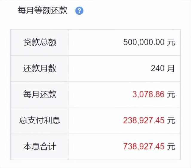 推迟还房贷之后,利率打折大招会出台吗?
