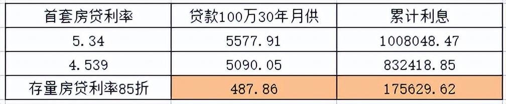 推迟还房贷之后,利率打折大招会出台吗?