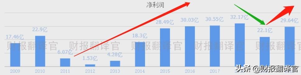 全国最大的风电企业,市占率连续10年位居第一,股票已充分调整49天