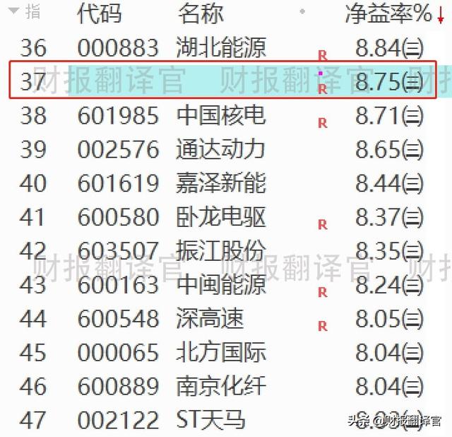 全国最大的风电企业,市占率连续10年位居第一,股票已充分调整49天
