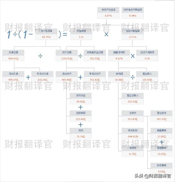 全国最大的风电企业,市占率连续10年位居第一,股票已充分调整49天