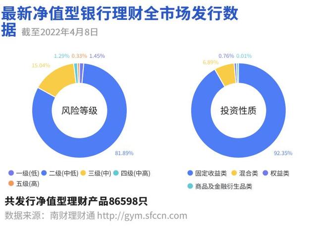 招银理财“固收+权益”系列表现强势，资金投向多项信托计划 丨机警理财日报（4月11日）