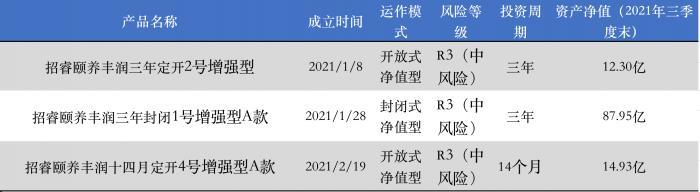 招银理财“固收+权益”系列表现强势，资金投向多项信托计划 丨机警理财日报（4月11日）