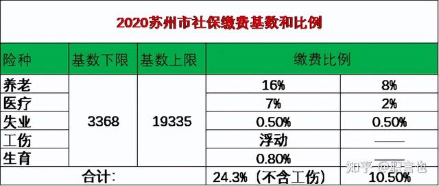 自己和单位交社保有什么区别?个人如何交社保?这一细节须留意
