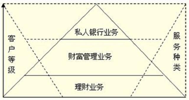 银行1:什么是个人理财?理财师需要什么执业资格和要求?