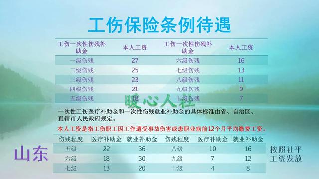 工伤赔偿是按本人的基本工资吗?基本工资只有1300元,怎么办?