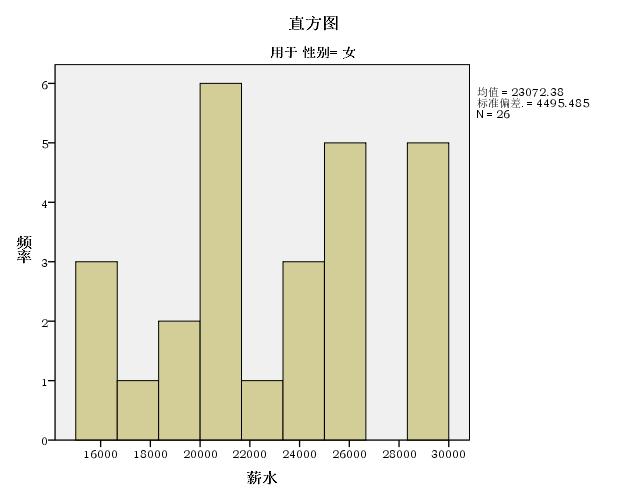 SPSS数据分析之探索性分析操作
