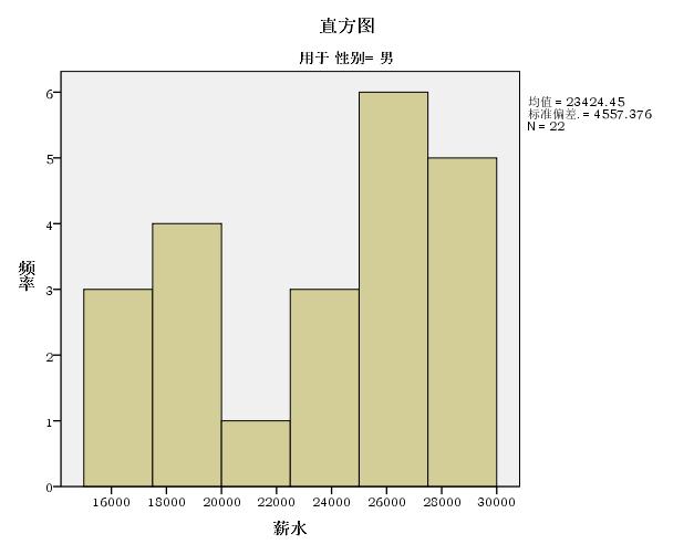 SPSS数据分析之探索性分析操作
