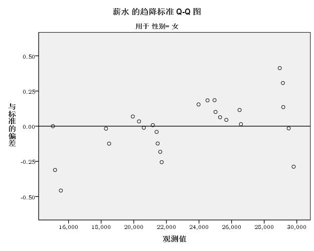 SPSS数据分析之探索性分析操作