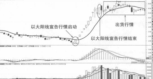 短线的生命线——10日均线，一旦掌握，你的短线操作功力至少增加10倍！