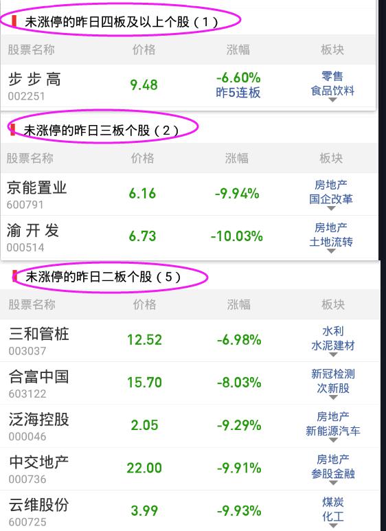 4.19预案：大胆猜测，小心求证，到底是新周期来临还是抱团开启？